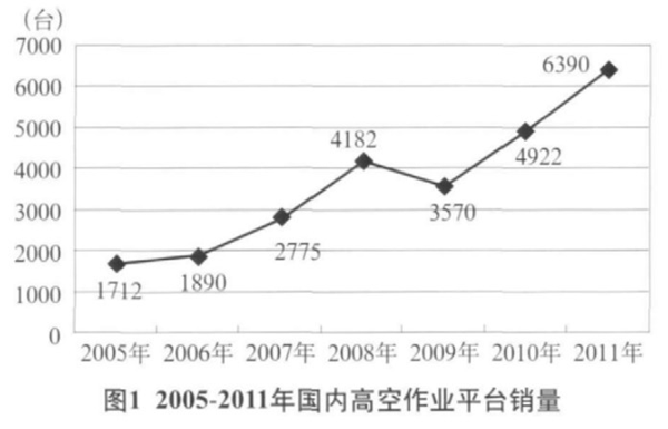 MK体育手机登录入口,MK体育（中国）官方,湖南车载式高空作业平台