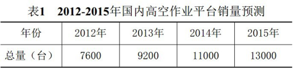 MK体育手机登录入口,MK体育（中国）官方,湖南车载式高空作业平台