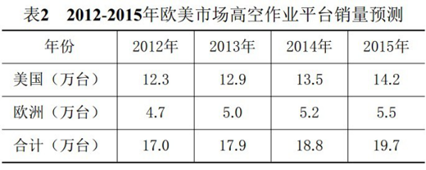 MK体育手机登录入口,MK体育（中国）官方,湖南车载式高空作业平台