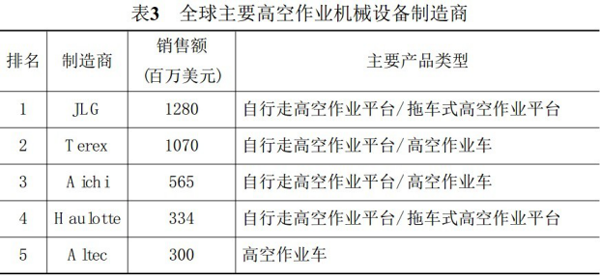 MK体育手机登录入口,MK体育（中国）官方,湖南车载式高空作业平台